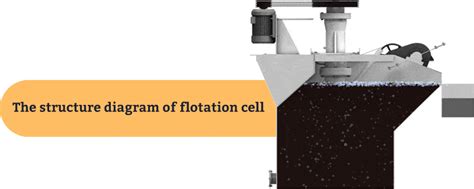 Flotation Cell For Separating Non-ferrous Metals - FTM Machinery