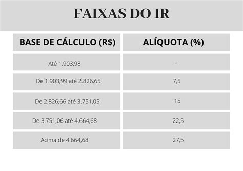 Documentos Essenciais Para Declarar Imposto De Renda Com Precisão