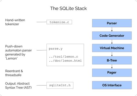 Mysql Vs Sqlite Top 14 Differences You Should Learn 48 Off