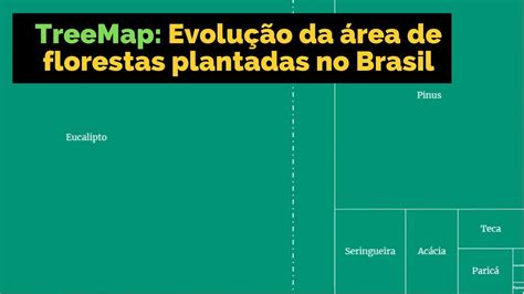 Treemap Evolu O Da Rea De Florestas Plantadas No Brasil Youtube