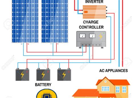 C Mo Funciona Unpanel Solar Sensoricx