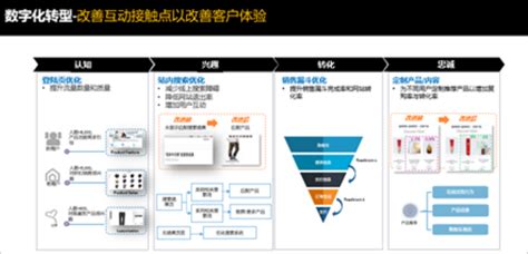 企业如何在数字化转型实践中推动客户体验提升 美库尔官方网站 信之数据，达于成效 电通安吉斯