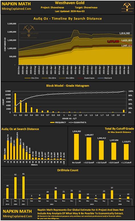 The Lassonde Curve - Mining Explained