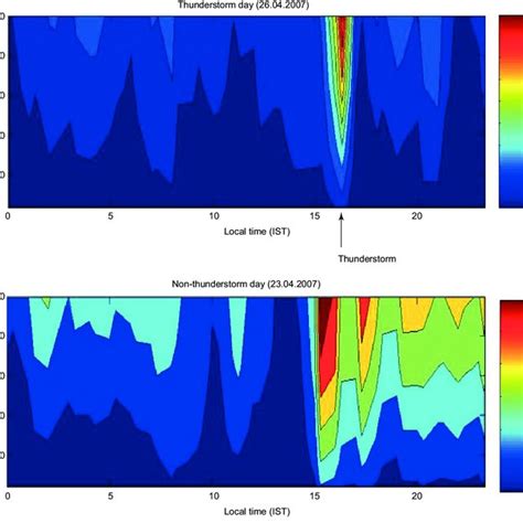 Contour Plots Of Turbulent Kinetic Energy M S Within M Of