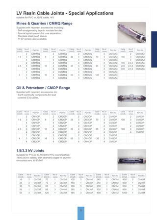 Filoform Cable Joints Cast Resin Cable Jointing Kits PDF