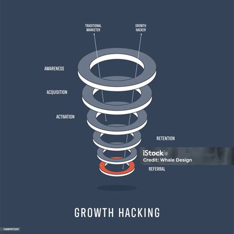 Growth Hacking Analyzing Data Strategy Infographic Diagram Presentation