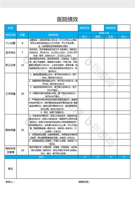 医院绩效考核标excel表格模板下载 包图网