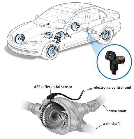 Qué es el sensor ABS de Diferencial y cómo funciona INGENIERÍA Y