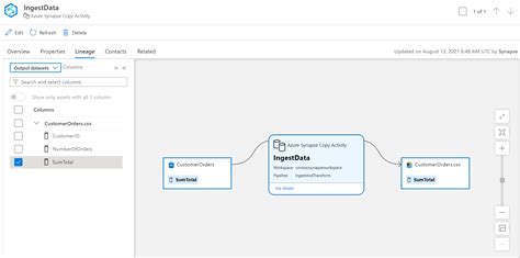 Azure Synapse Analytics의 메타데이터 및 계보 Microsoft Learn