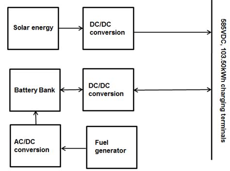 Is The Block Diagram Of The Power Conversion For The Solar System Fuel Download Scientific