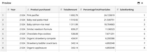 Inventory Abc Analysis Explained Calculation And Example Clicdata