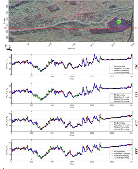 Figure 2 From Classification Of Covariance Matrix Eigenvalues In Polarimetric Sar For