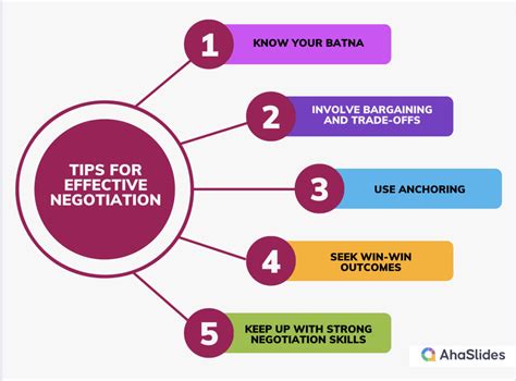 Types De Strat Gies De N Gociation Mises Jour Ahaslides