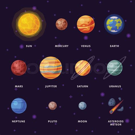 Solar System Planets Earth Saturn Mercury Venus Earth Mars