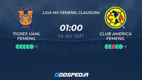 Tigres UANL Femenil - Club America Femenil » Pronósticos, Resultados ...