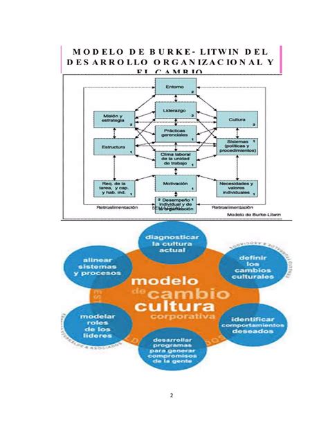 Unidad Iv Modelos Del Desarrollo Organizacional De Pdf