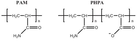 Structure Of Polymers A Polyacrylamide Pam And B Partially