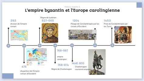 Frise Byzance Empire Carolingien