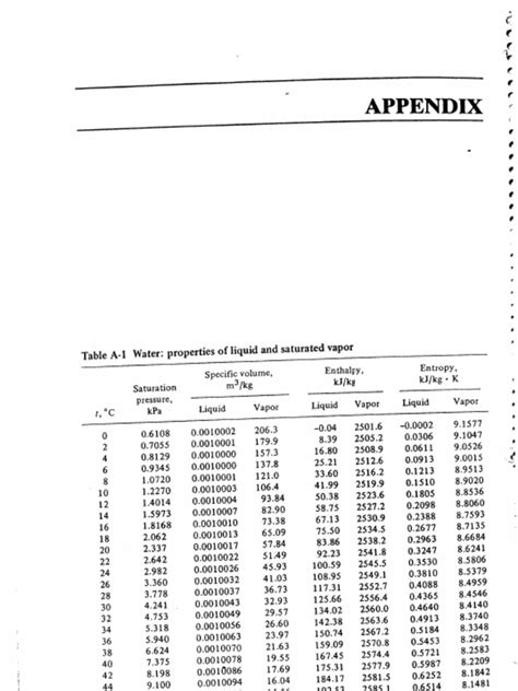 Refrigerant Tables Pdf