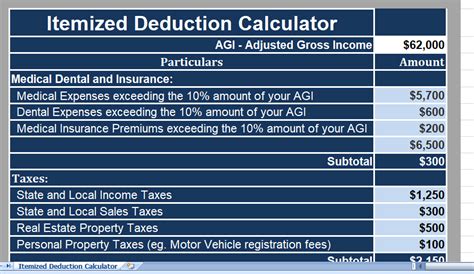 Itemized Deductions Calculator Darb Minnie