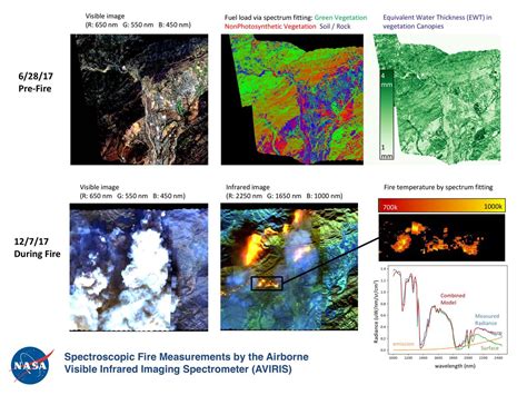 Wildfires Archives - NASA Science
