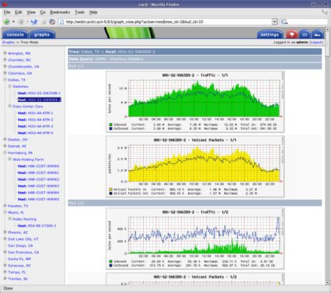 7 Best Network Switch Monitoring Tools