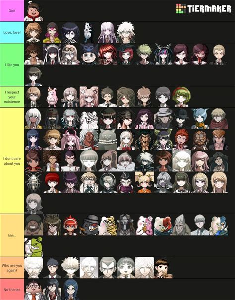 Danganronpa Character Ranking Tier List Tierlists | Hot Sex Picture