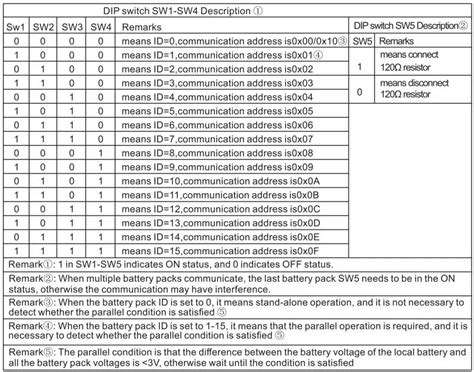 Felicitysolar Lifepo Battery System For Households User Guide