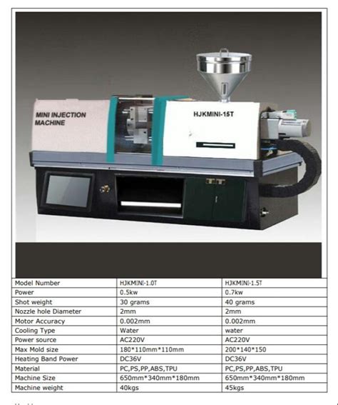 WIA MINI INJECTION MOULDING MACHINE Capacity 1 Ton At 600000 In