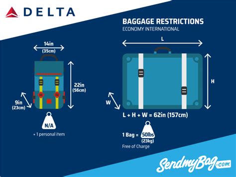 Delta Bagage Cabine Off Concordehotels Tr