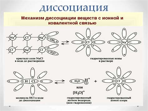 Электролитическая диссоциация. Водородный показатель - презентация онлайн