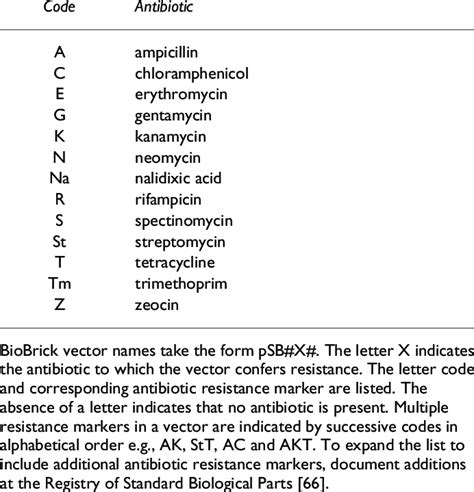 Solved Identify The Following Amino Acids And Their 40 Off