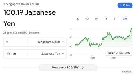 Travelling To Japan Should You Lock In The Rates For Your Japanese Yen