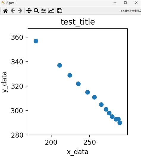 【pythonmatplotlib】matplotlibを使ってグラフを作成してみる ソースに絡まるエスカルゴ