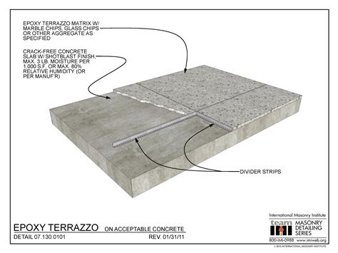 071300101 Epoxy Terrazzo Acceptable Concrete International