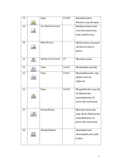 Gambar Nama Icon Fungsi Ms Word Digunakan 2 Gambar Komputer Fungsinya