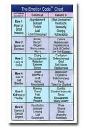 Emotion Code Chart Pdf