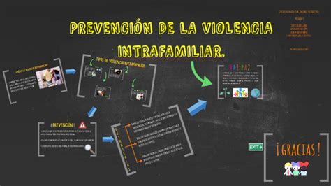 Prevención De La Violencia Intrafamiliar By Laura Vanesa On Prezi