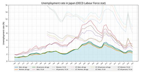 Economy of Japan - Wikipedia