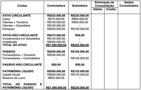 Uma Sociedade Empresária Apresenta No Seu Ativo Não Circulan