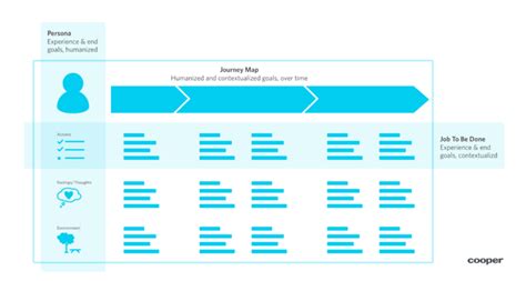 SaaS Marketing: 14 Timeless Strategies That Bring Massive ROI