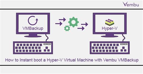 How To Restore A Hyper V Virtual Machine With Vembu Vmbackup