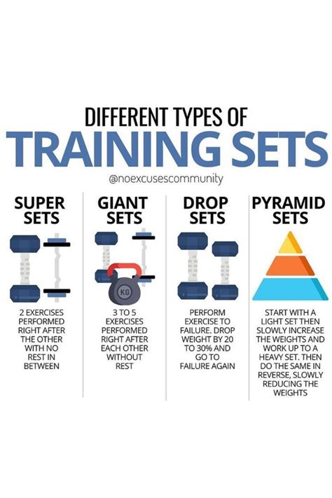 10 advanced weight lifting techniques to improve strength ...