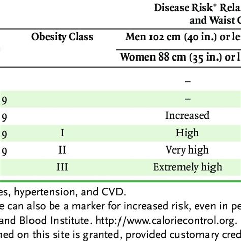 Classification Of Overweight And Obesity By Bmi Waist Circumference