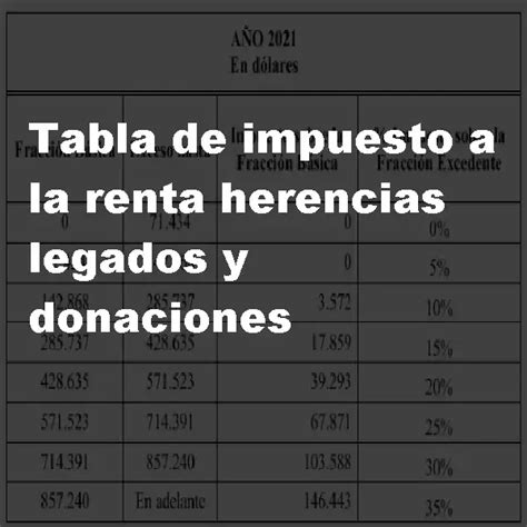 Tabla De Impuesto A La Renta Herencias Legados Y Donaciones