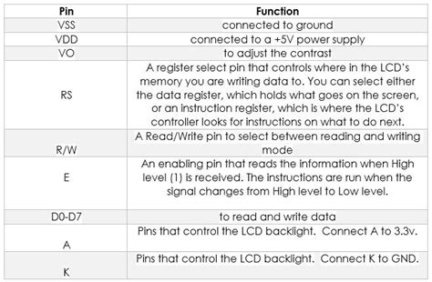 LCD1602 Module - Wiki