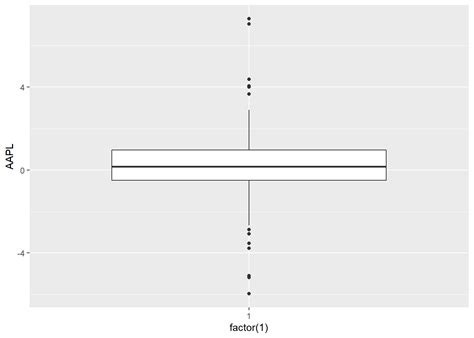 Ggplot2 Box Plots R Bloggers