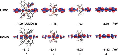 Kohn Sham Orbitals And Orbital Energies Of The Orbitals Were