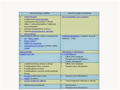 Reza Aditya Digambiro Cutaneous Pseudolymphoma