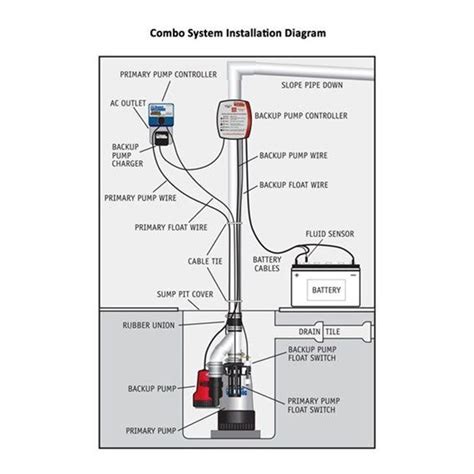 Battery Backup Sump Pump Installation Diagram